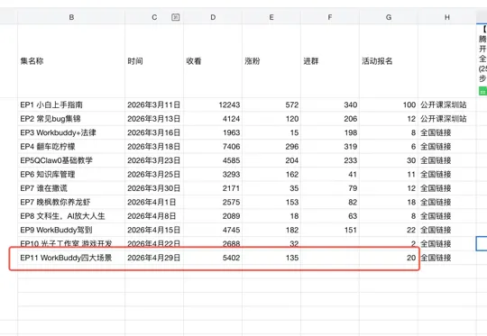 直播主题与数据复盘记录
