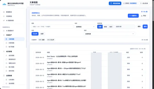 内容资产管理后台
