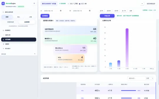 成员分层与活跃分析