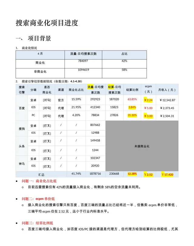 商业化分析 · 现状与问题
